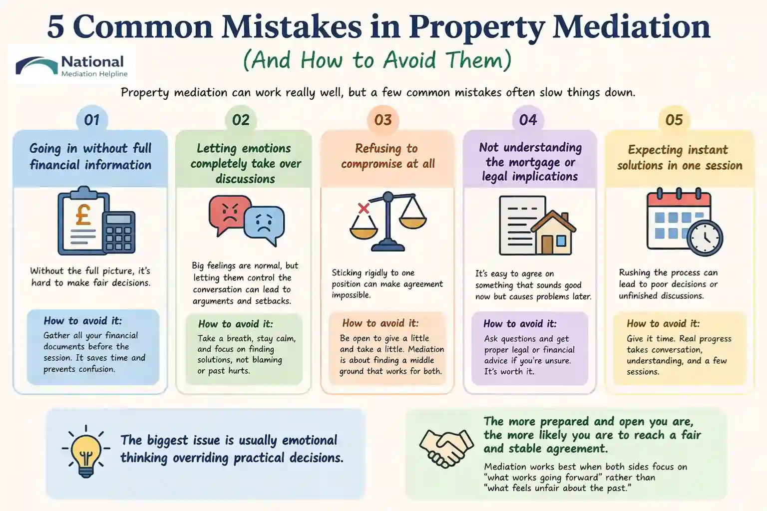5 Common Mistakes in Property Mediation (And How to Avoid Them) Southampton