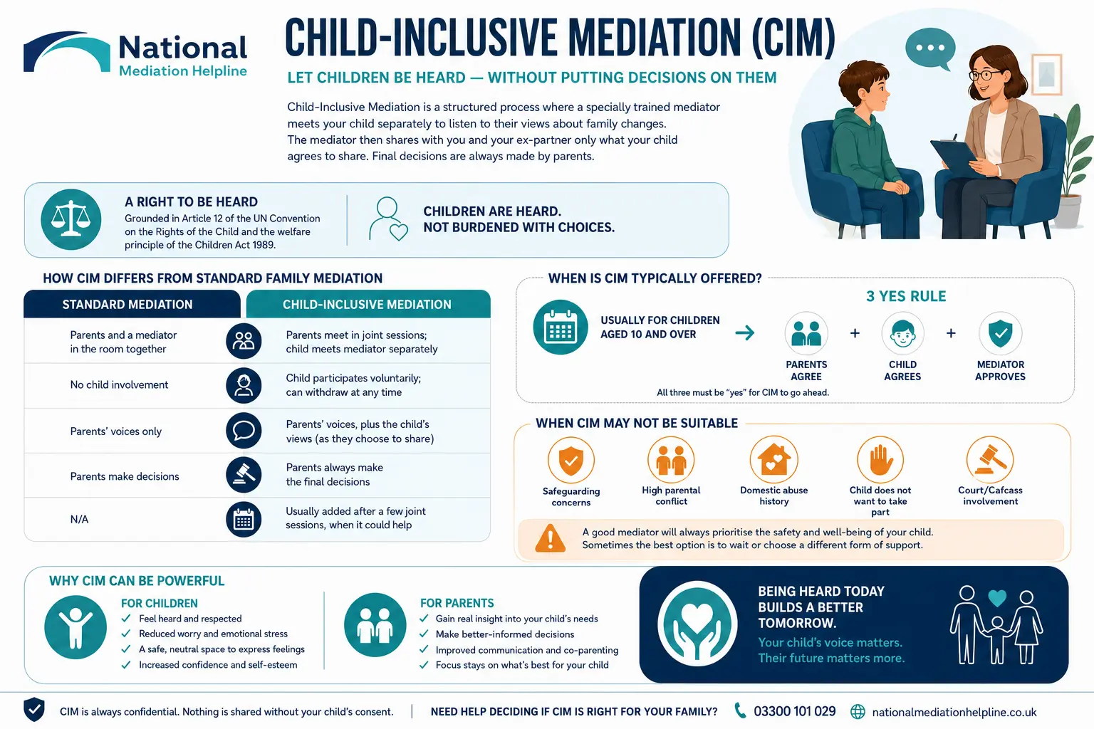 Child inclusive mediation Southampton UK ,a complete guide