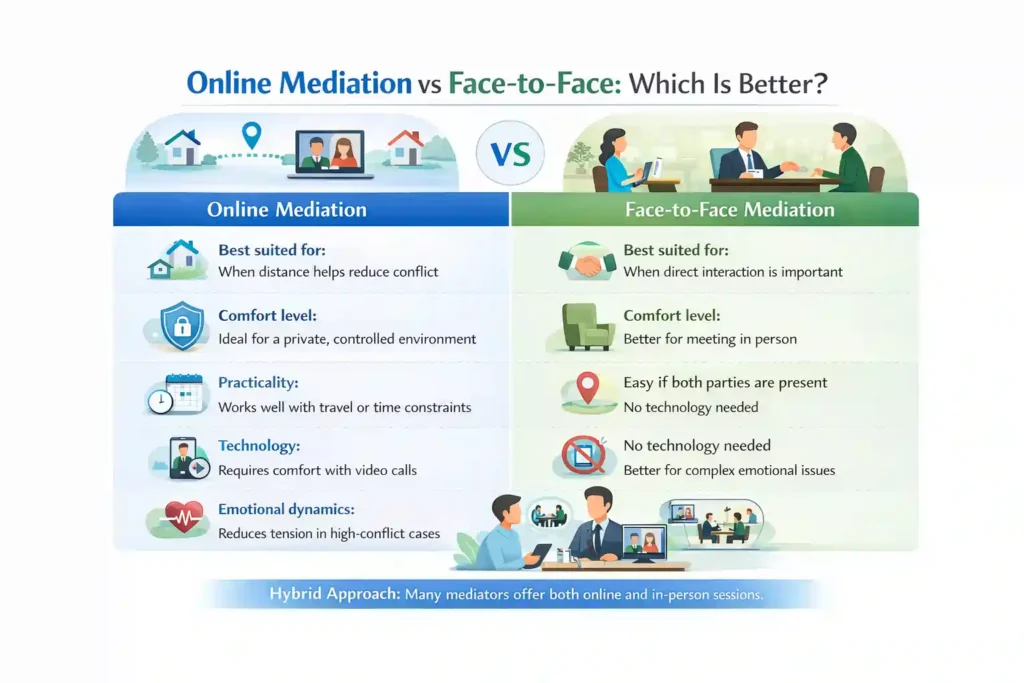Online Mediation vs Face-to-Face: Which Is Better Southampton?