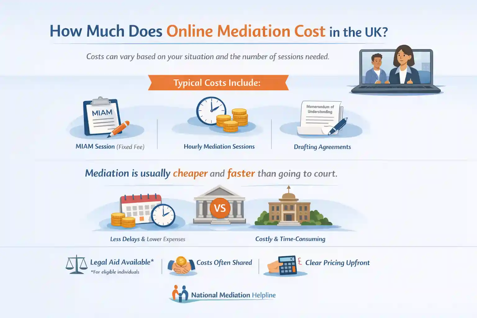 How Much Does Online Mediation Cost in the UK Southampton?