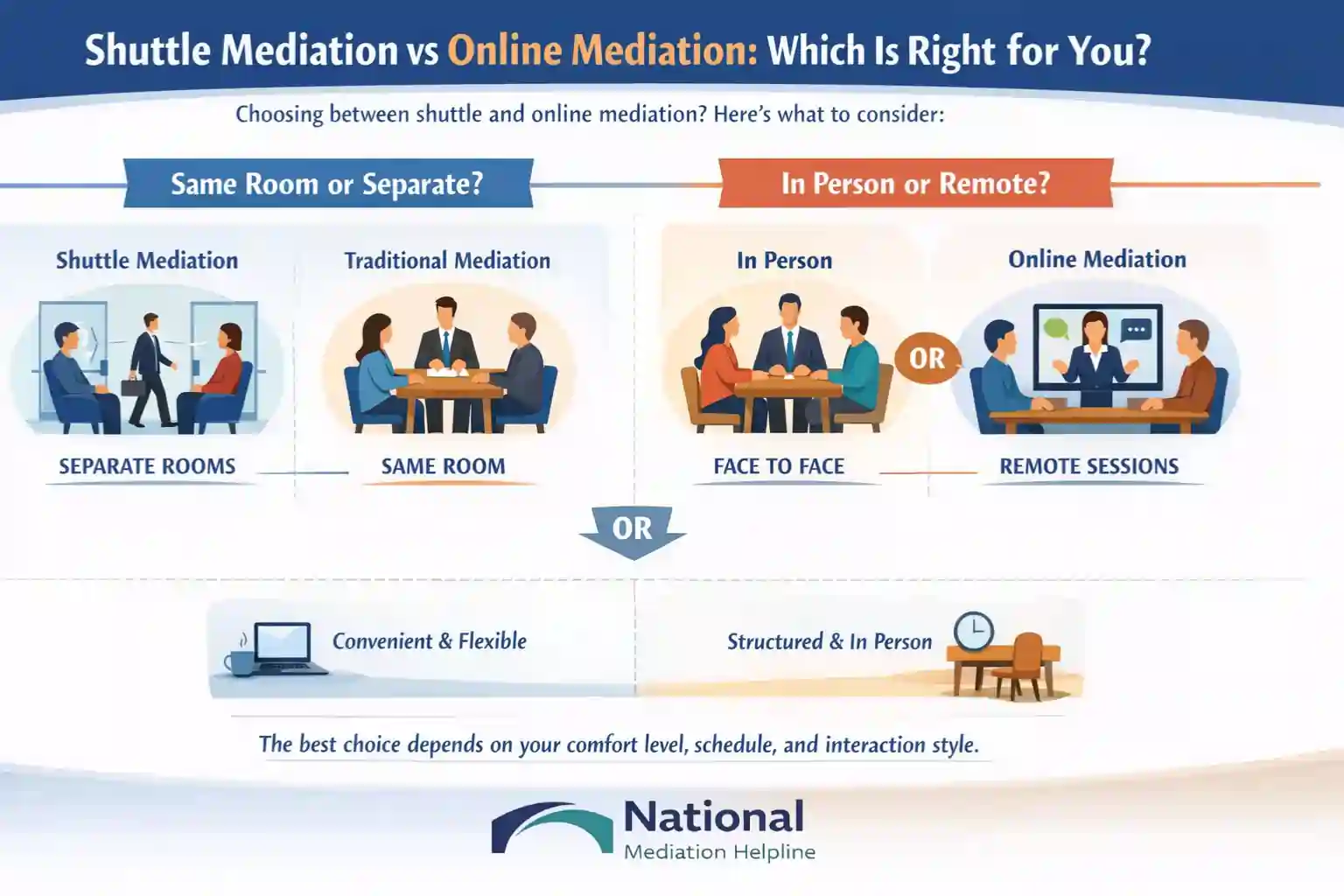 Shuttle Mediation vs Online Mediation Which Is Right for You Southampton