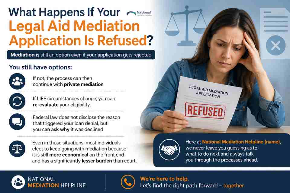What Happens If Your Legal Aid Mediation Application Is Refused Southampton?