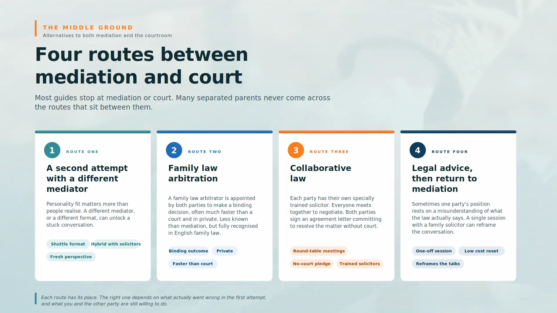Child Arrangements Mediation Failed What Next Southampton : Four PRACTICAL Routes You can take