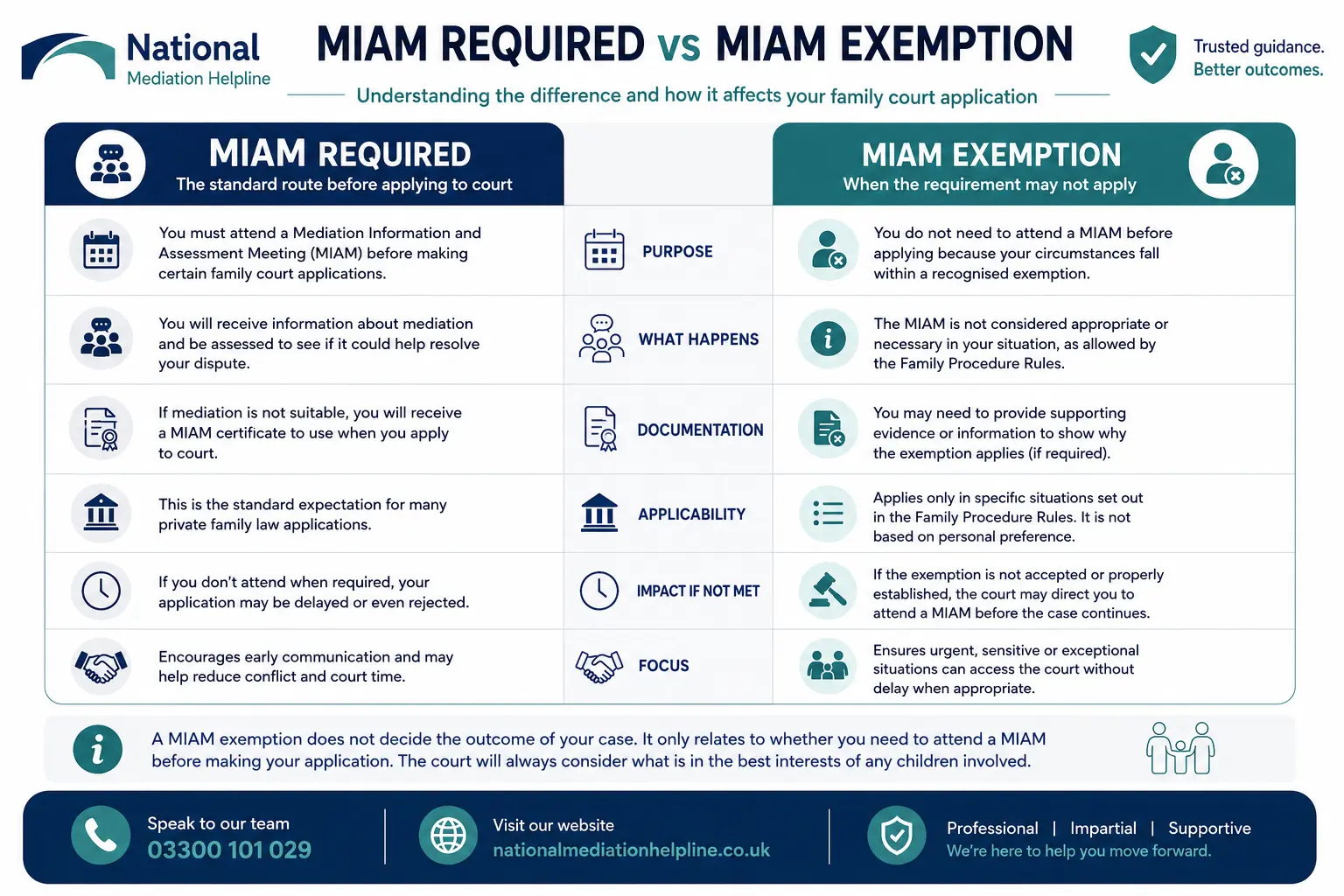 MIAM Exemptions Explained When or When not Why Do MIAMS exist in Southampton, UK